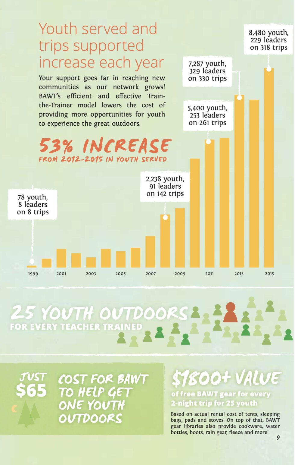 Infographics Cannabis Packaging Designer Changemaker Creative