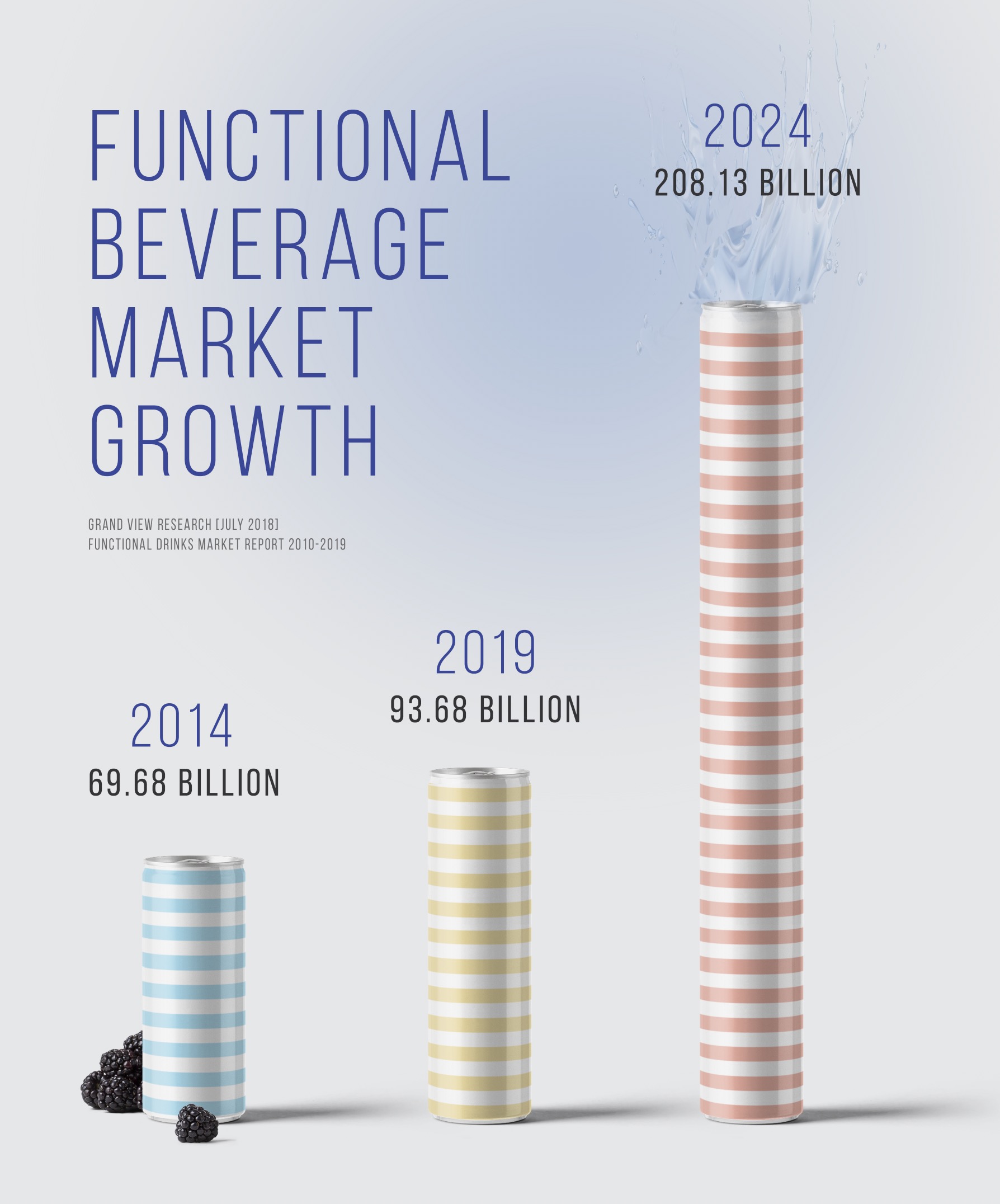 Functional beverage infographic