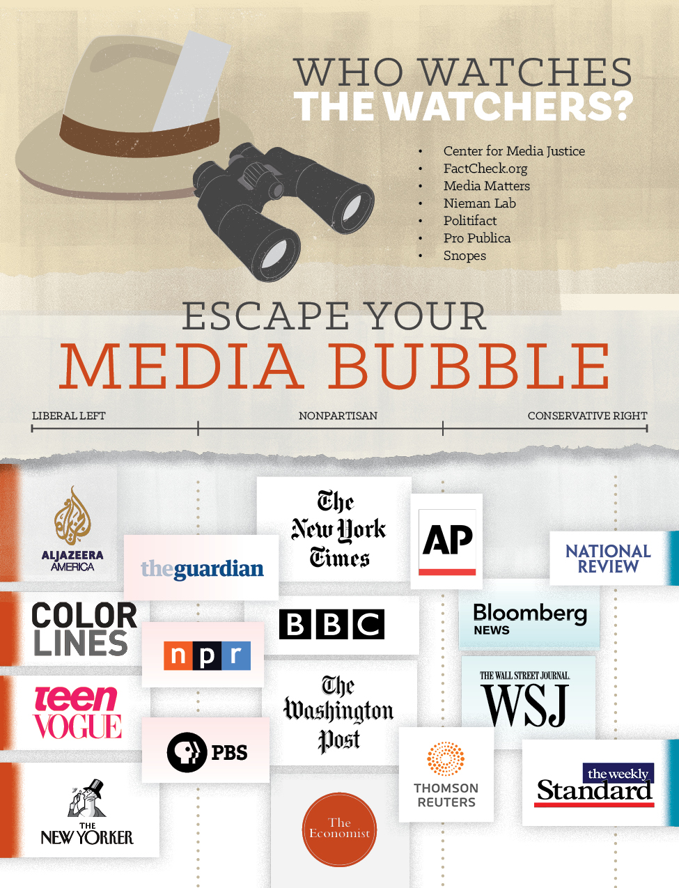 Media Bubble